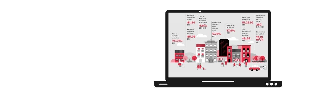 El teu municipi en 1 minut