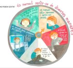 Celebrem el dia mundial de la salut mental amb un projecte de col·laboració entre el Servei de Suport Psicològic en Situacions de Crisi al Municipi de Dipsalut i l’INS Montilivi de Girona