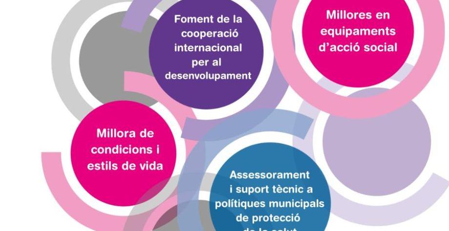 1ª convocatòria de subvencions de Dipsalut 2024